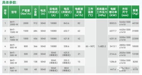 Han Hydrogen Technology Breaks Through Alkaline Electrolytic Water Hydrogen Production Technology, Creating a New Era of Green Hydrogen Energy