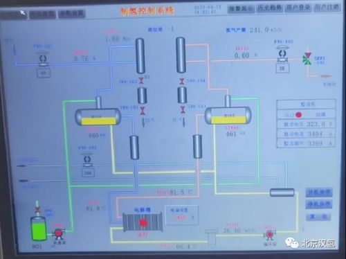 北京汉氢科技有限公司受邀参加2023濮阳氢能产业发展大会