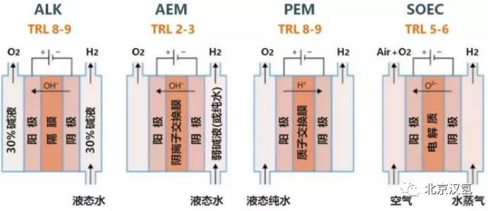 Why is alkaline electrolysis water equipment still the preferred choice for green energy conversion to hydrogen energy in the next 20 years? Why is alkaline electrolysis water equipment still the preferred choice for green energy conversion to hydrogen energy in the next 20 years?